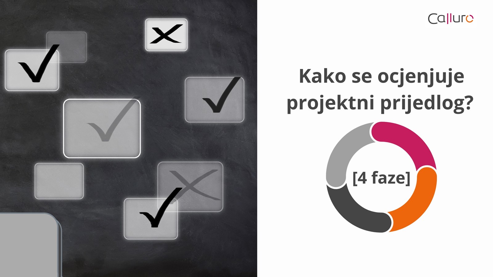 Kako se ocjenjuje projektni prijedlog? [4 faze]