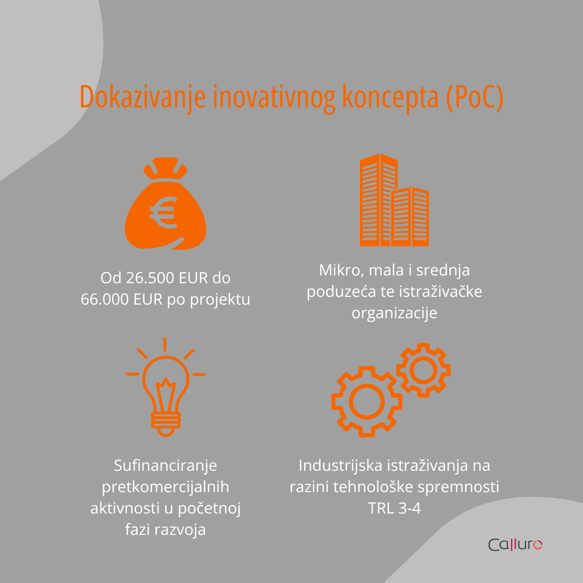 Podaci o natječaju Dokazivanje inovativnog koncepta (PoC)