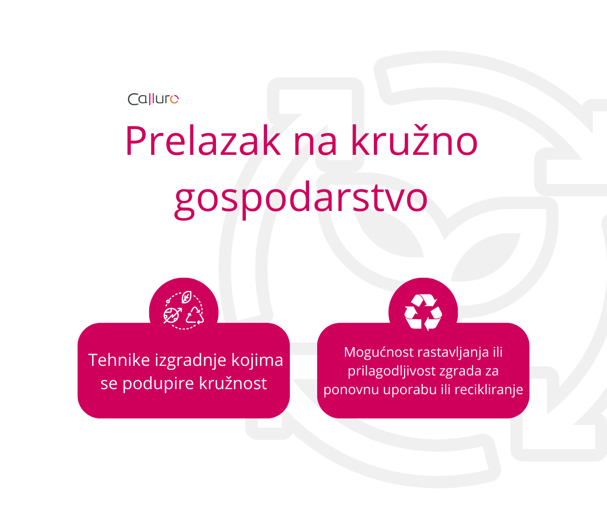 Prelazak na kružno gospodarstvo