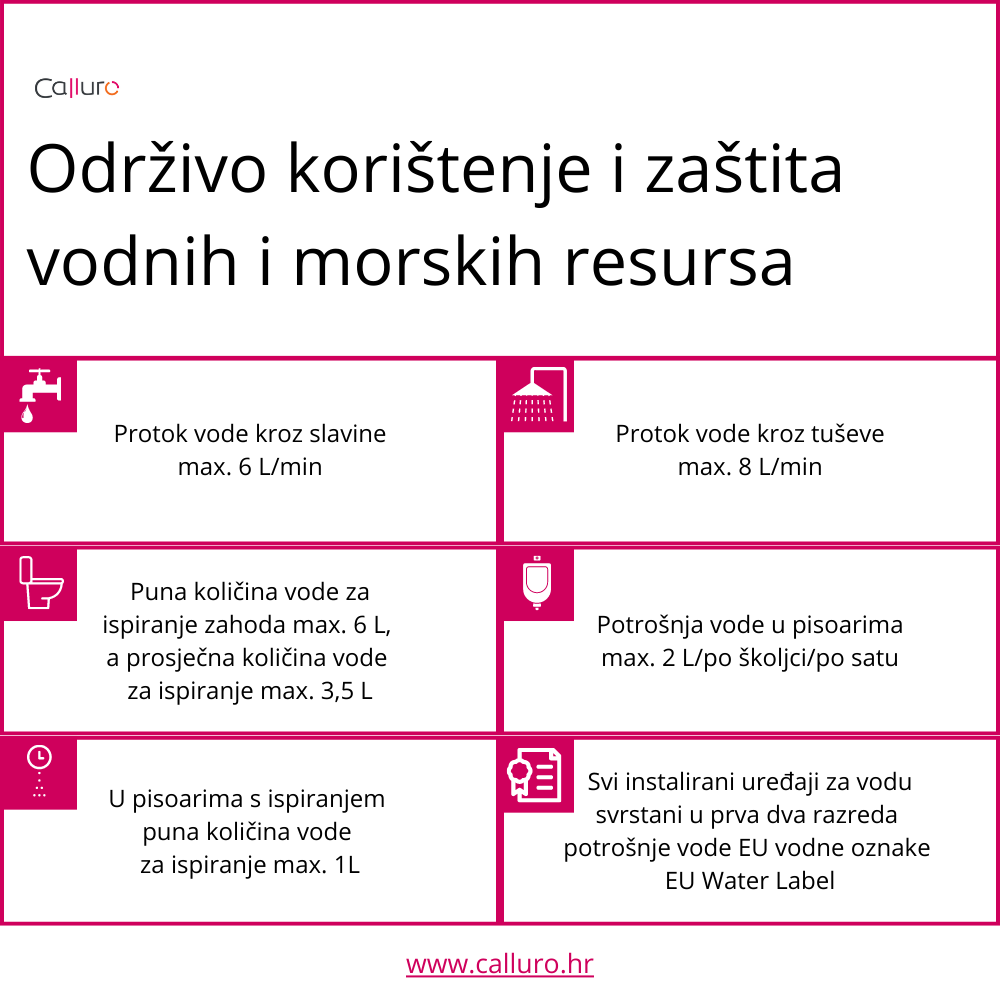 Održivo korištenje i zaštita vodnih i morskih resursa