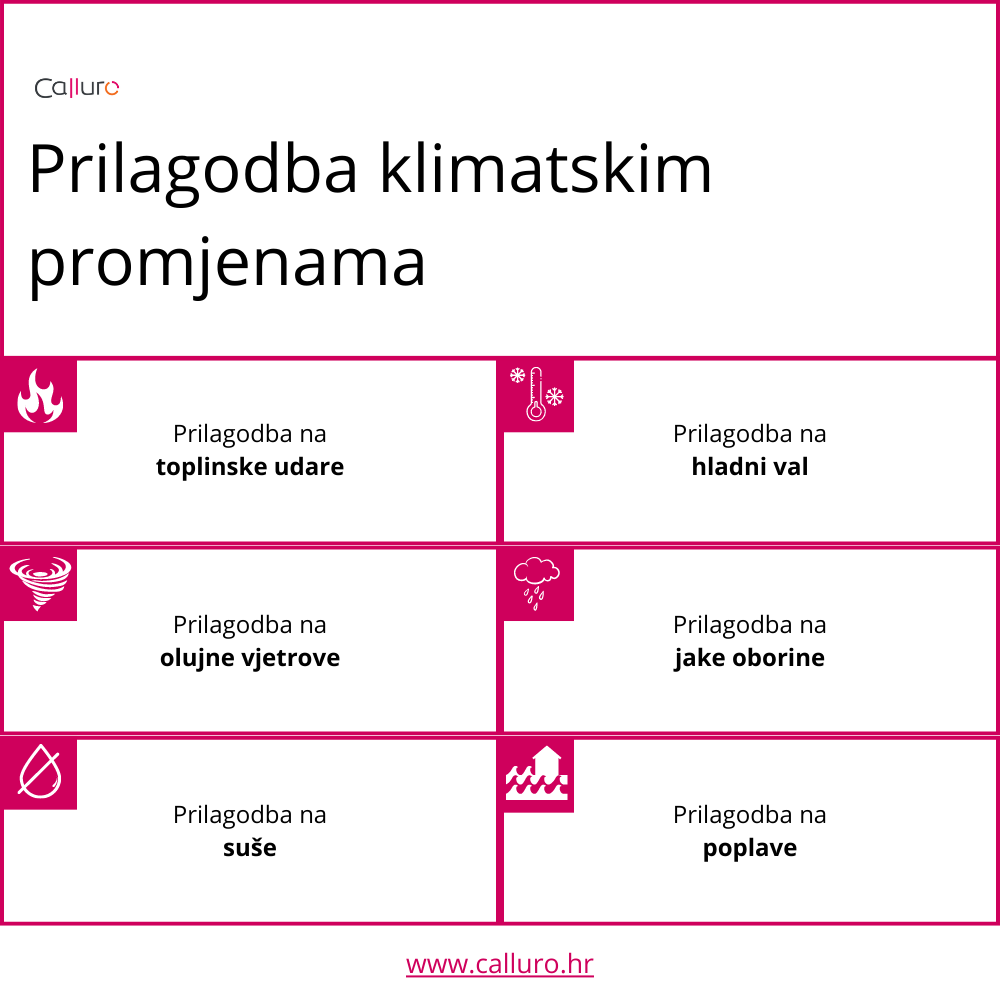 Prilagodba klimatskim promjenama