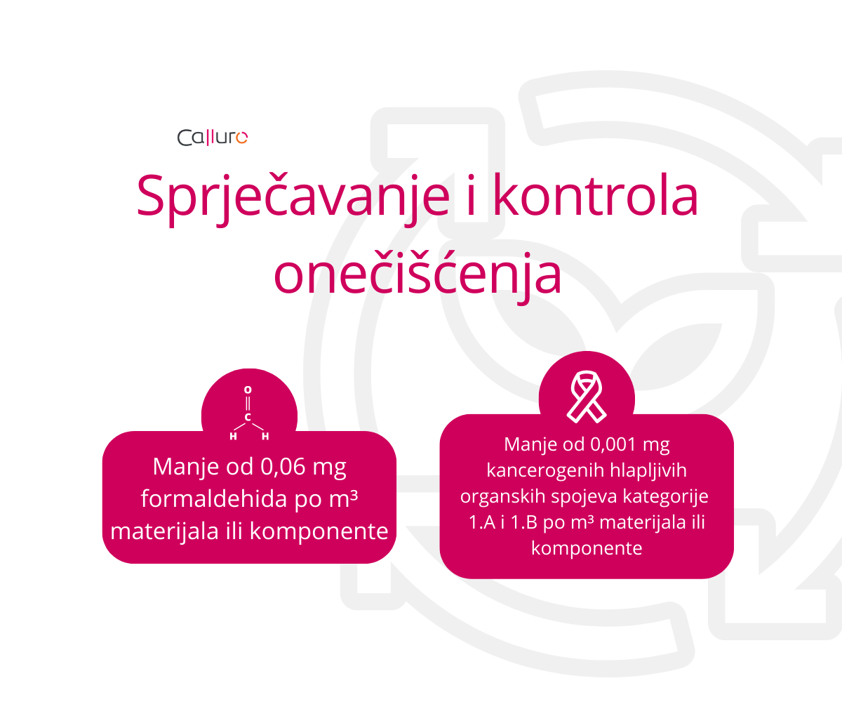 Sprječavanje i kontrola onečišćenja